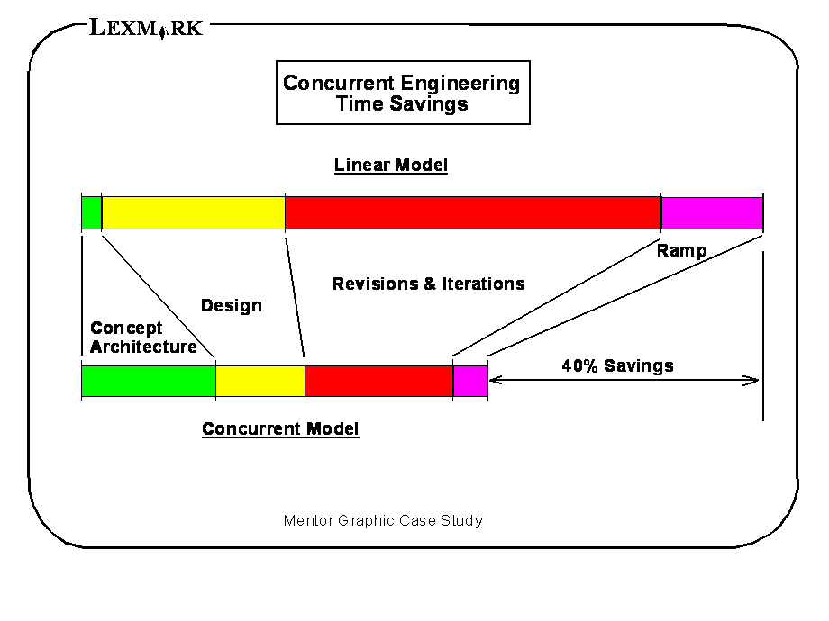 Concurrent