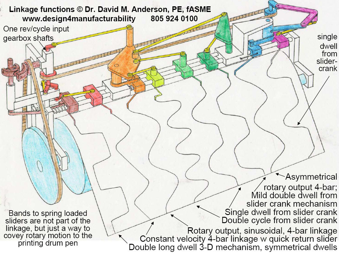 http://www.design4manufacturability.com/linkag2.jpg